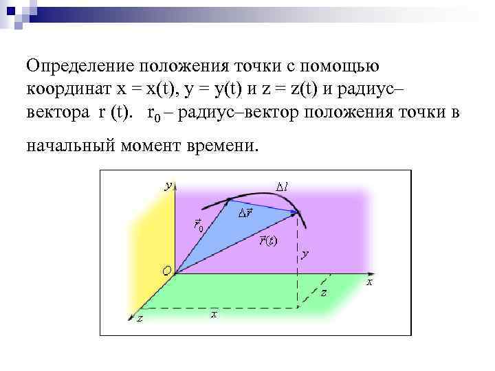 Координаты радиус вектора. Положение точки с помощью радиус вектора. Задание положения точки с помощью координат. Задание положения точки с помощью радиус-вектора. Определение положения материальной точки с помощью радиус вектора.