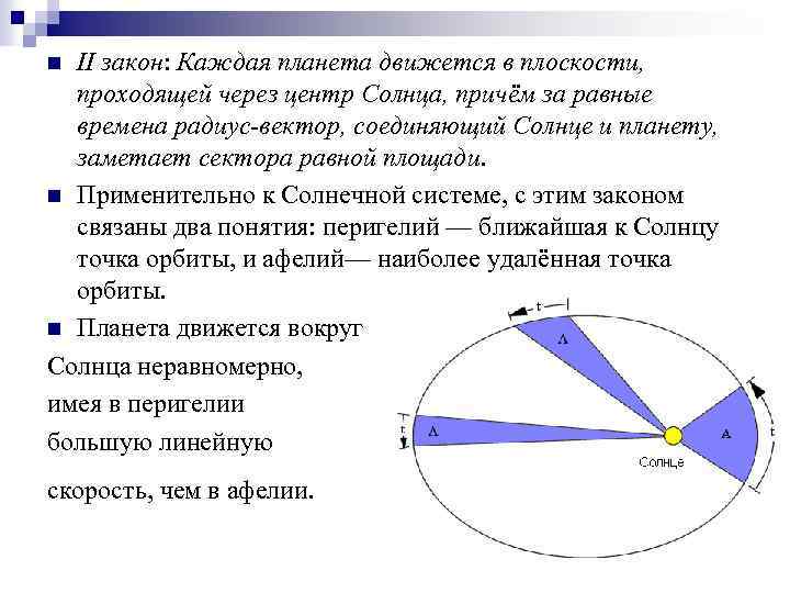 Точки афелия и перигелия на рисунке