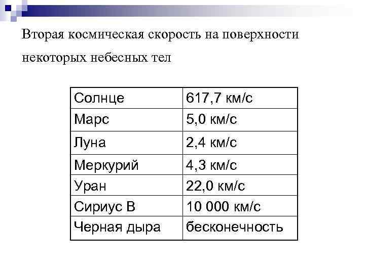 Космическая скорость марса. Вторая Космическая скорость. Dnjhfzкосмическая скорость. Втораяторая Космическая скорость. Первая и вторая космические скорости для различных объектов.