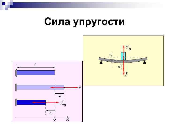 Направление силы упругости рисунок. Сила упругости чертеж. N В физике сила упругости. Сила упругости гиф. Сила т упругости.