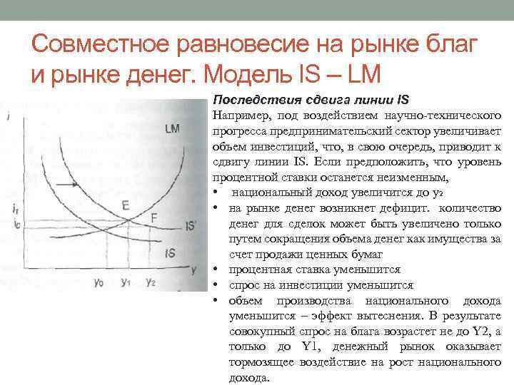 Совместное равновесие на рынке благ и рынке денег. Модель IS – LM Последствия сдвига