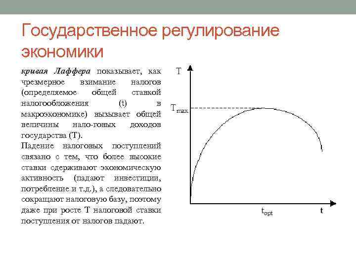 Государственное регулирование экономики кривая Лаффера показывает, как чрезмерное взимание налогов (определяемое общей ставкой налогообложения