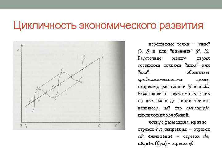 Цикличность экономического развития переломные точки – 