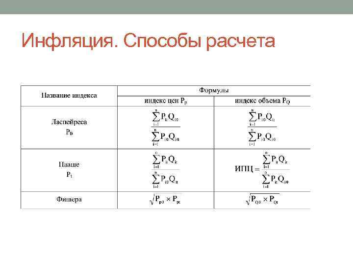 Инфляция. Способы расчета 