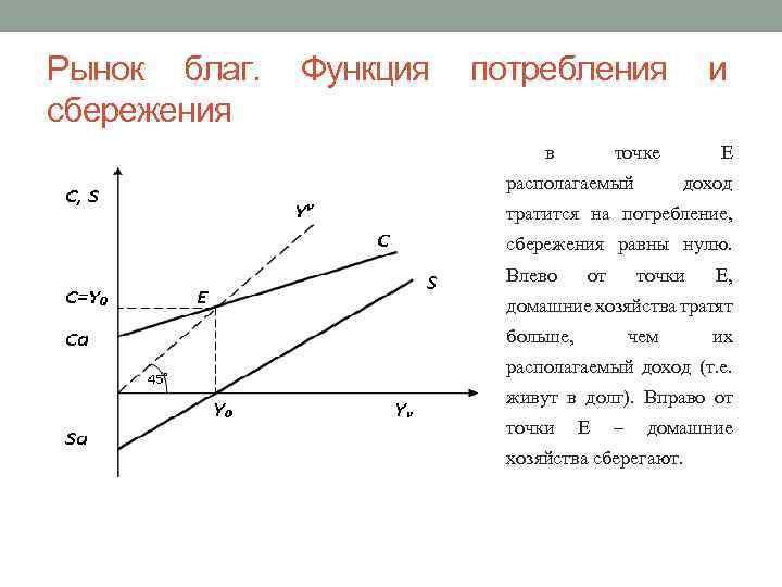 Рынок благ в экономике