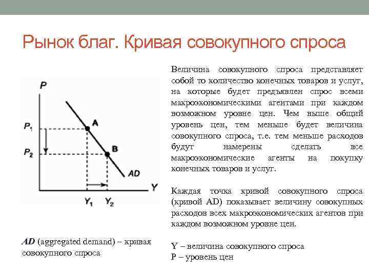 Кривая рыночного спроса. Кривая совокупного спроса. Кривая совокупного спроса представляет собой. Совокупный спрос на рынке благ. Величина совокупного спроса.