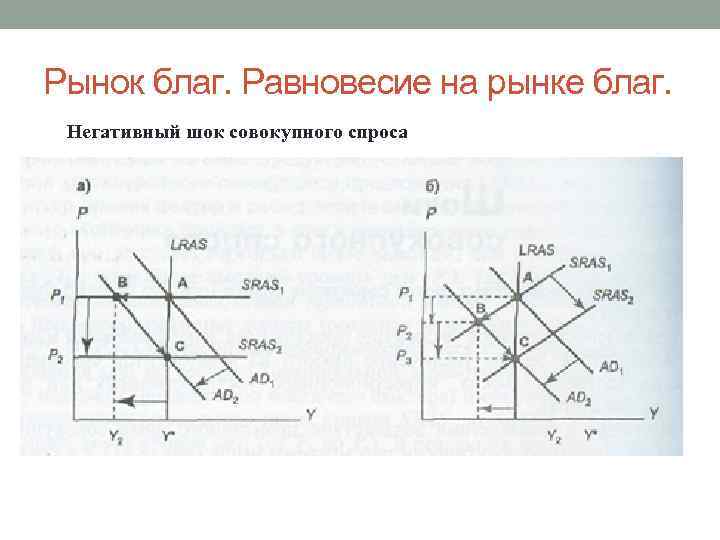 На рисунке показаны кривые совокупного спроса ad краткосрочного sras и долгосрочного