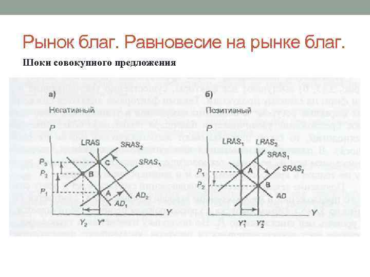 Рынок благ. Равновесие на рынке благ. Шоки совокупного предложения 