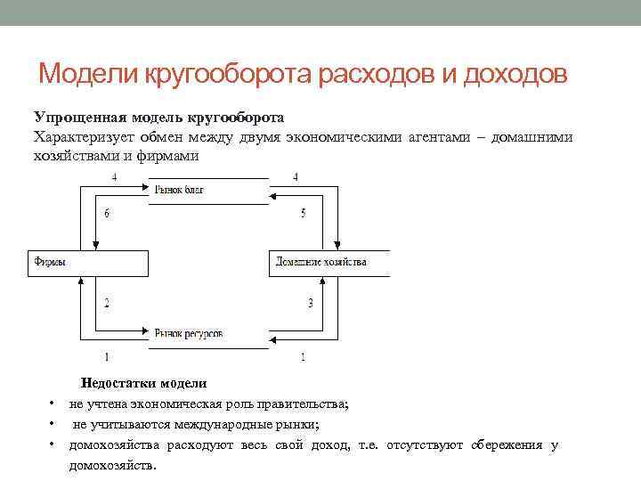 Модели кругооборота расходов и доходов Упрощенная модель кругооборота Характеризует обмен между двумя экономическими агентами