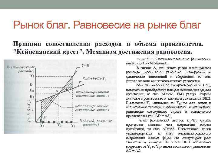 Рынок благ. Равновесие на рынке благ Принцип сопоставления расходов и объема производства. 