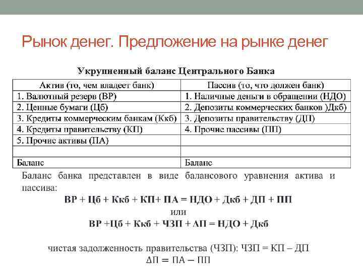 Рынок денег. Предложение на рынке денег Укрупненный баланс Центрального Банка 