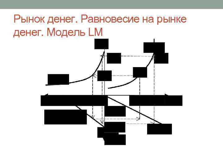 Рынок денег. Равновесие на рынке денег. Модель LM 