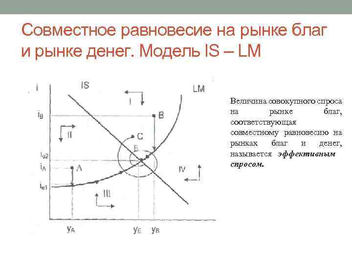 Совместное равновесие на рынке благ и рынке денег. Модель IS – LM Величина совокупного