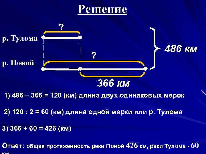 Решение ? р. Тулома р. Поной 486 км ? 366 км 1) 486 –