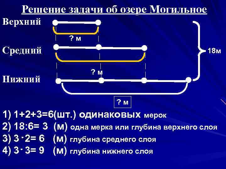 Решение задачи об озере Могильное Верхний ? м Средний Нижний 18 м ? м