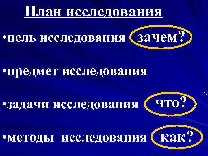 План исследования • цель исследования зачем? • предмет исследования • задачи исследования что? •