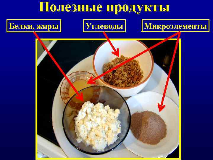 Полезные продукты Белки, жиры Углеводы Микроэлементы 
