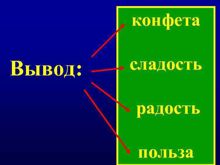 конфета Вывод: сладость радость польза 