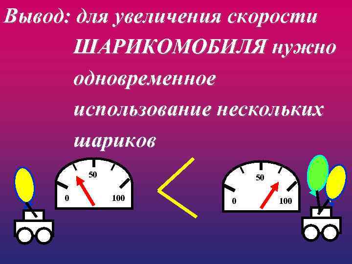 Вывод: для увеличения скорости ШАРИКОМОБИЛЯ нужно одновременное использование нескольких шариков 50 0 50 100