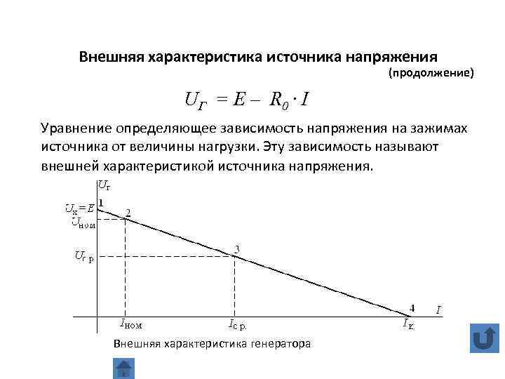 Характеристики напряжения