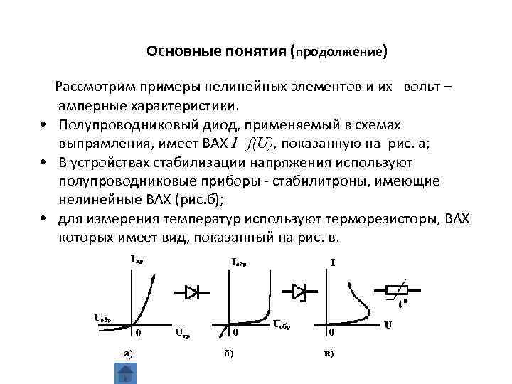 Основные понятия (продолжение) Рассмотрим примеры нелинейных элементов и их вольт – амперные характеристики. •