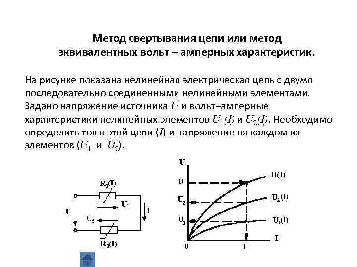 Вольт амперная характеристика металлического проводника представлена на рисунке