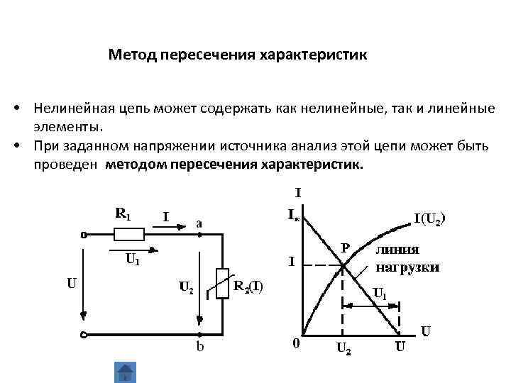 Расчет электрической цепи методом эквивалентных преобразований свертывания схемы