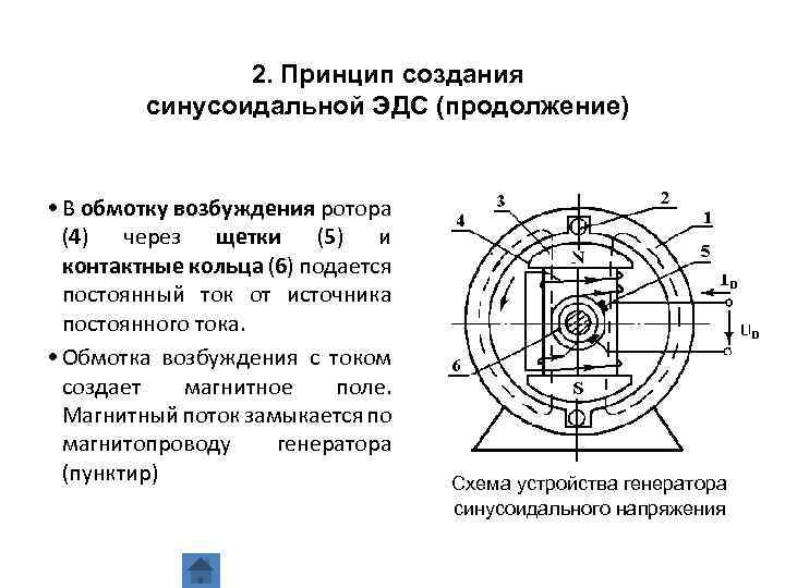 2. Принцип создания синусоидальной ЭДС (продолжение) • В обмотку возбуждения ротора (4) через щетки