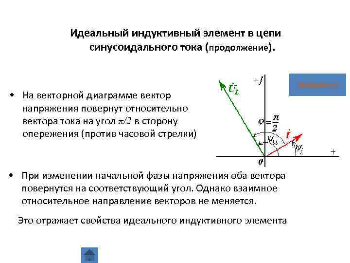 Идеальный индуктивный элемент в цепи синусоидального тока (продолжение). • На векторной диаграмме вектор напряжения