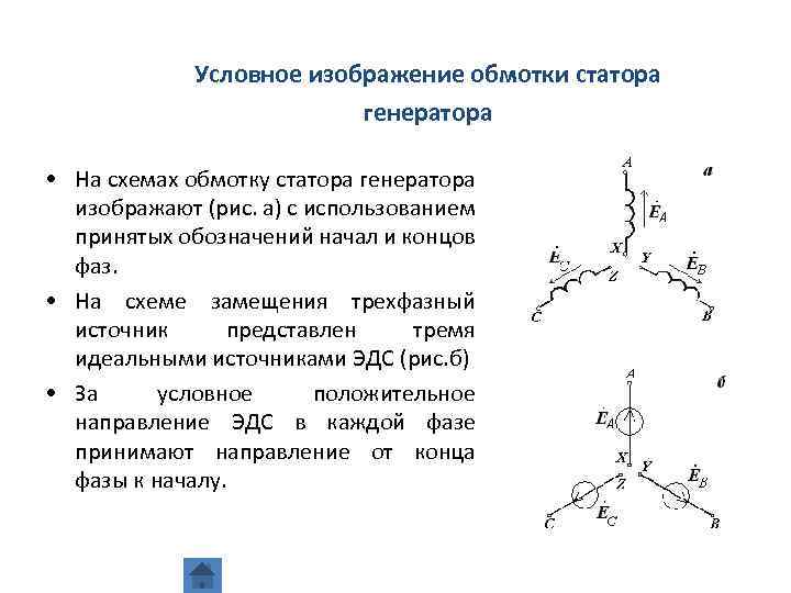 Условное изображение обмотки статора генератора • На схемах обмотку статора генератора изображают (рис. а)