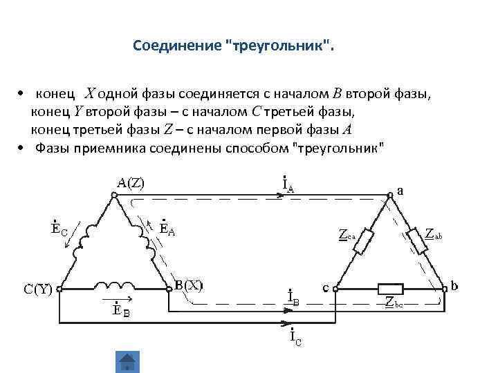 Треугольники электрических величин. Соединение обмоток треугольником. Схема соединения трехфазного генератора треугольником. Соединения трехфазной обмотки треугольник. Соединение звезда-треугольник в трехфазной цепи.