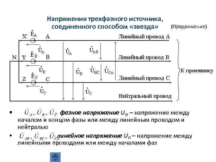 Чем отличается линейное напряжение от фазного. Фаза и линейное напряжение. Линейное напряжение трехфазного источника. Взаимосвязь фазного и линейного напряжения. Фазное и линейное напряжение.