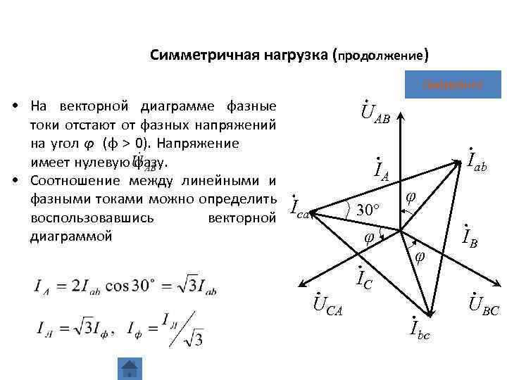 Векторная диаграмма фазных токов