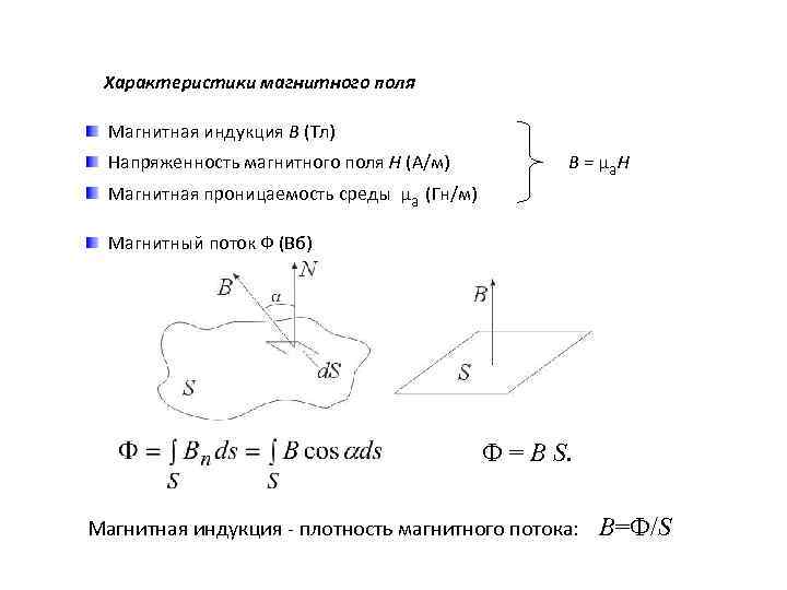 Характеристики магнитного поля Магнитная индукция В (Тл) Напряженность магнитного поля Н (А/м) B =