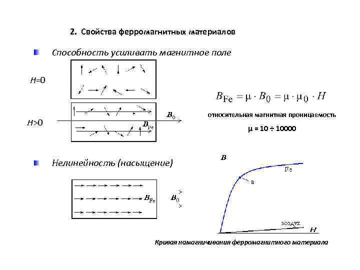 Ферромагнитные материалы. Магнитные свойства ферромагнитных материалов. Параметры ферромагнитных материалов. Ферромагнетики характеристика. Основная характеристика ферромагнитных материалов.