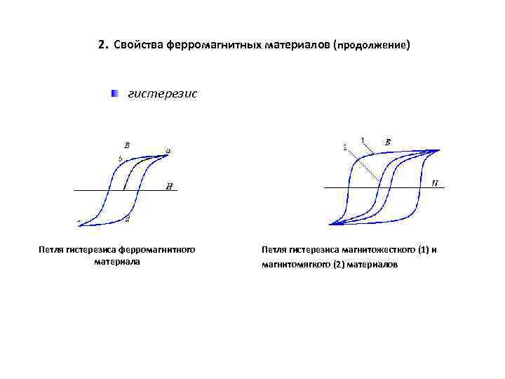 На рисунке изображены кривые гистерезиса 1 и 2 магнитомягкого