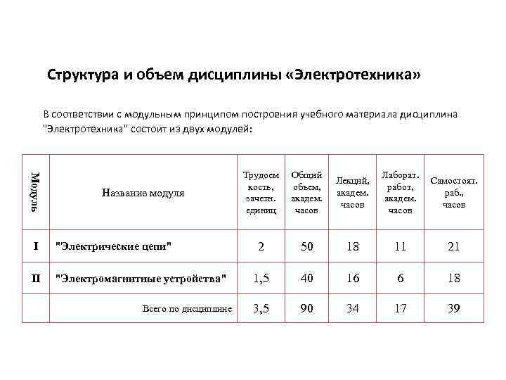 Структура и объем дисциплины «Электротехника» В соответствии с модульным принципом построения учебного материала дисциплина