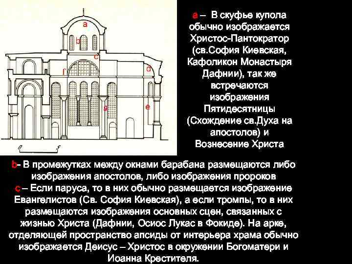a – В скуфье купола обычно изображается Христос-Пантократор (св. София Киевская, Кафоликон Монастыря Дафнии),