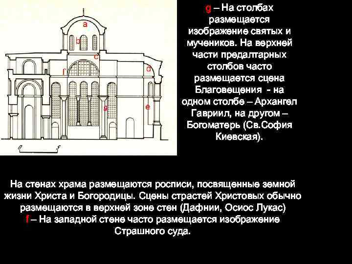 g – На столбах размещается изображение святых и мучеников. На верхней части предалтарных столбов