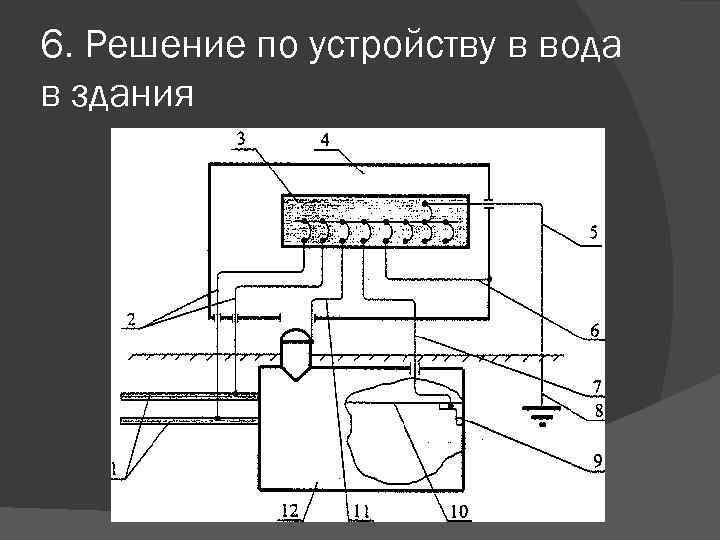 6. Решение по устройству в вода в здания 