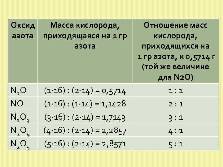 Кислород масса