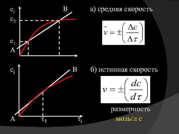 сi с2 а) средняя скорость В с1 А сi А б) истинная скорость В