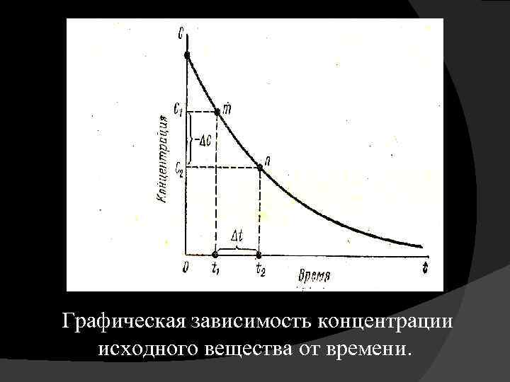 Графики зависимости концентраций