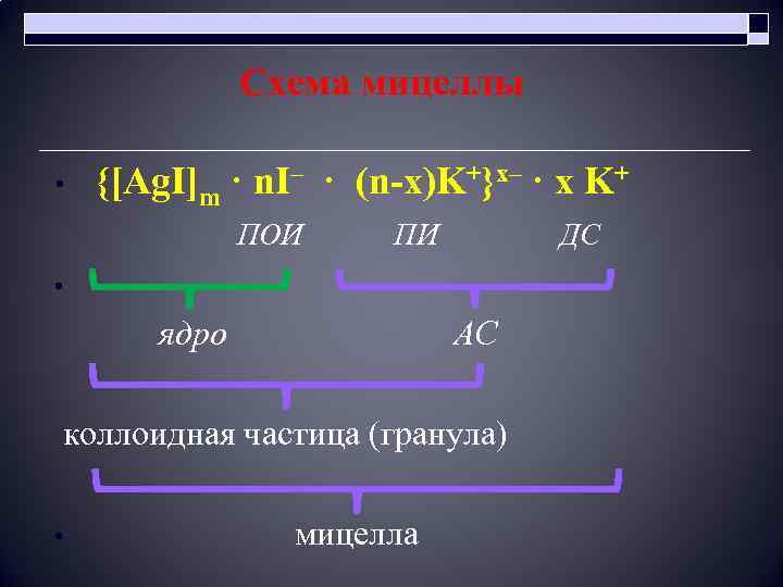 Схема мицеллы • {[Ag. I]m · n. I– · (n-x)K+}x– · x K+ ПОИ