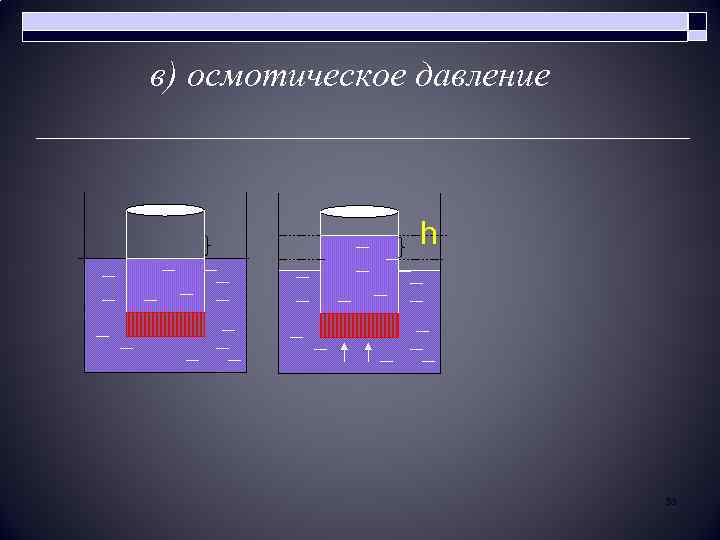 в) осмотическое давление h 53 