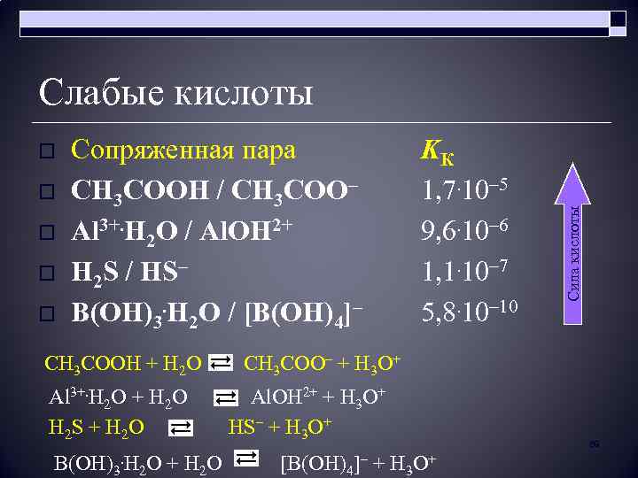 o o o Сопряженная пара СН 3 СООН / СН 3 СОО– Al 3+.