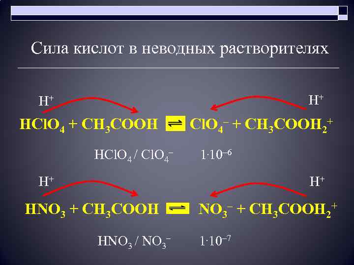 Сила кислот в неводных растворителях H+ H+ HCl. O 4 + CH 3 COOH