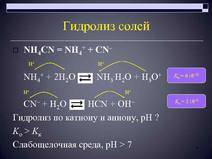 Гидролиз солей o NH 4 CN = NH 4+ + CN– H+ H+ NH