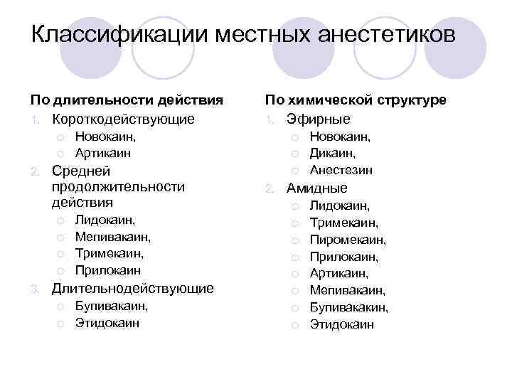 Анестетики в стоматологии презентация