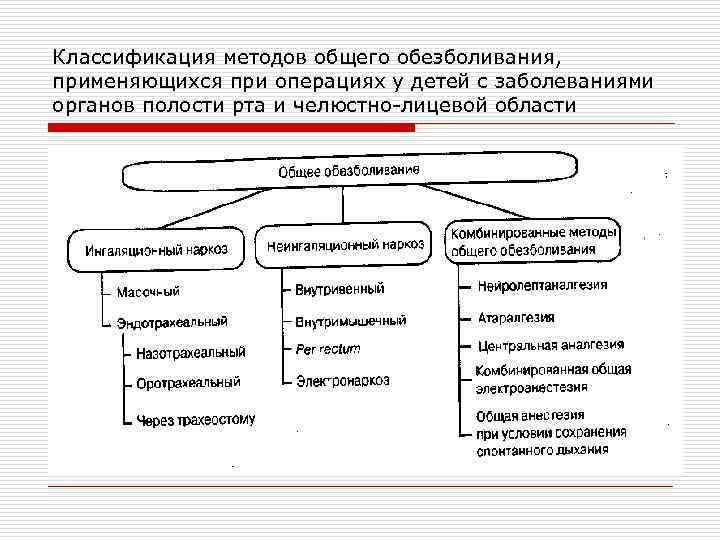 Общая и местная. Методы местной анестезии в стоматологии. Виды местной анестезии в стоматологии классификация. Классификация методов обезболивания в стоматологии. Особенности местной анестезии в стоматологии.